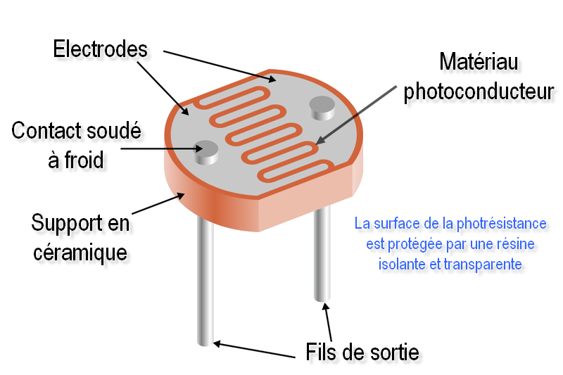 photoresistance